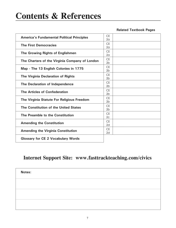 Contents page for Unit CE 2: Fundamental Principles and Documents