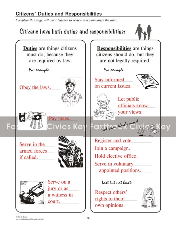 Citizens' Duties and Responsibilities