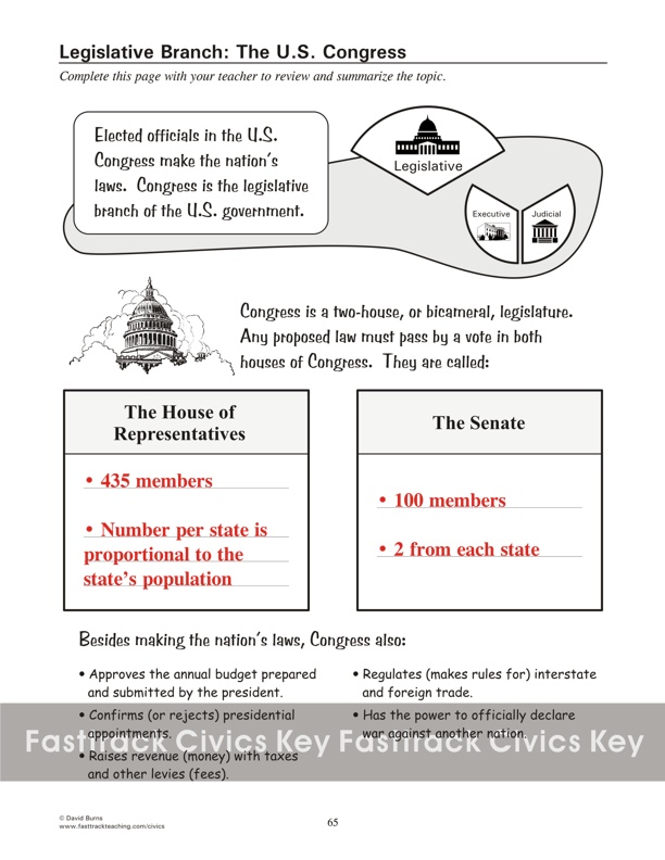 Legislative Branch: The U.S. Congress