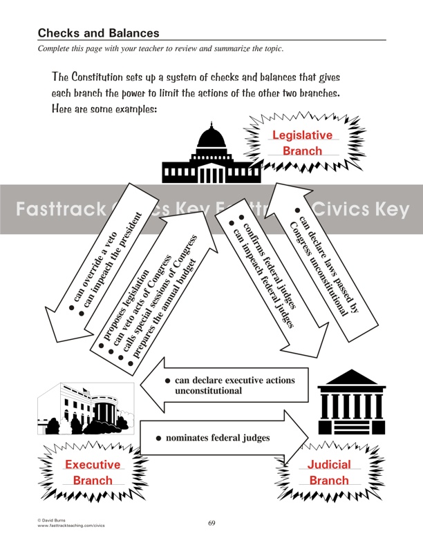 Checks and Balances