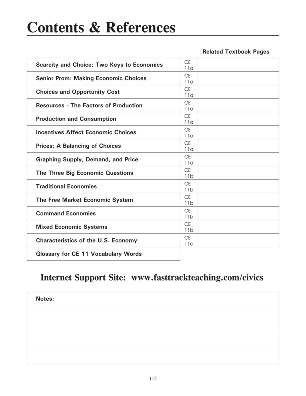 Contents page for Unit CE 11: Economic Decisions and the Marketplace