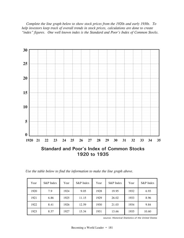 Fasttrack to America's Past - Section 7: Becoming a World Leader  1900 - 1950   Charting the Crash of 1929 - graph of stock prices in the 1920s and early 1930s  (Standard and Poor's Index of Common Stocks)